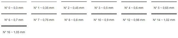 Diagram showing various diameter sizes for Griffin threads